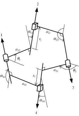 Fig. 1  General Arrangement of the RPRP Linkage 