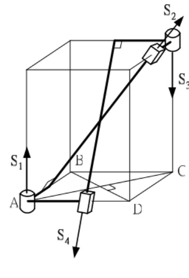Fig. 2  The Folded RPRP Linkage                                    Fig. 3  The Unfolded RPRP Linkage 