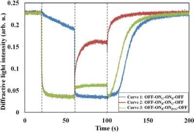 Fig.  3. Intensities of the diffraction beam when the samples were pumped by various laser beam  combinations