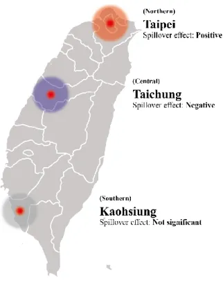 Figure 3 – Spillover effect of housing price in Taiwan 