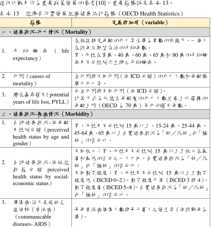 表 4- 13  經濟合作暨發展組織健康統計指標（OECD Health Statistics） 