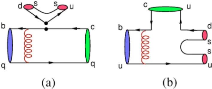 FIG. 1. Topologies for B →D ( * ) K ⫺ K ( * )0 decays. 共a兲 Color- Color-allowed with q ⫽u and d, and 共b兲 color suppressed.