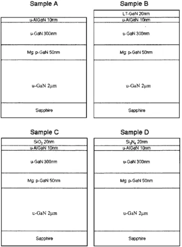 FIG. 1. Schematics of the four samples used in these experiments.