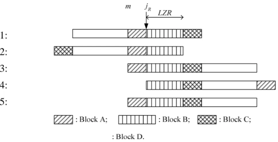 Figure 2：An illustrate of Algorithm DIST_2.