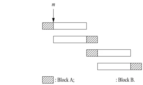 Figure 3：An illustrate of Algorithm DIST_3.
