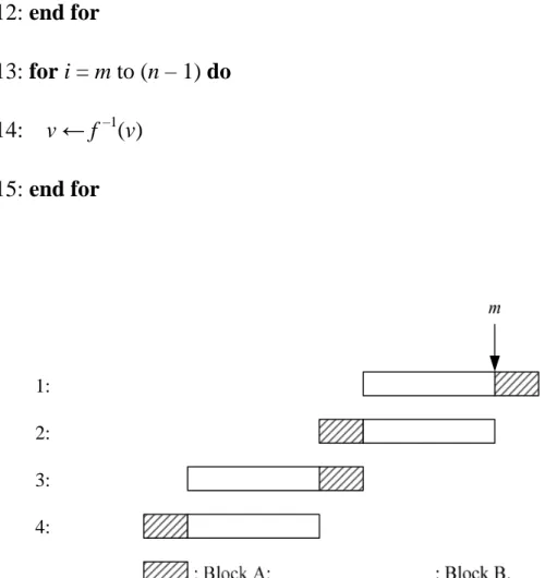 Figure 4：An illustrate of Algorithm DIST_4.