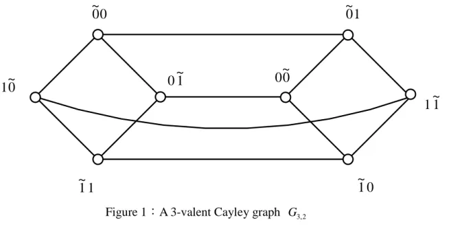 Figure 1：A 3-valent Cayley graph G 3 , 2