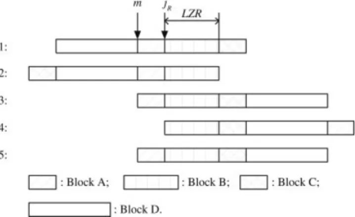 FIG. 4. An illustration of Algorithm Dist_2, which moves symbols from the given source node v to the identity node.