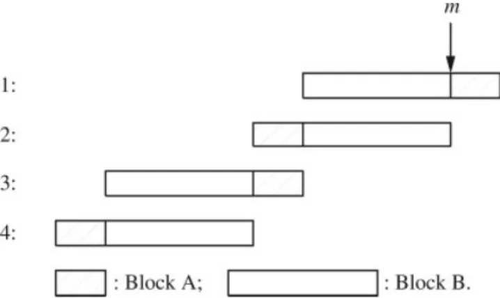 FIG. 6. An illustration of Algorithm Dist_4, which moves symbols from the given source node v to the identity node.