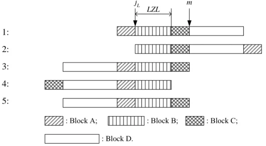 Figure 1：An illustrate of Algorithm DIST_1.