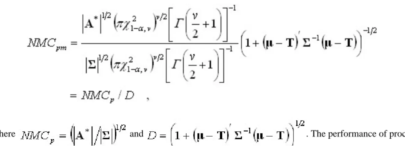 Figure 1 Relationship between Taam’s modified region and our revised engineering tolerance region