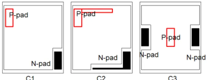 Fig. 5. Three types (C1, C2 and C3) of LED finger electrode pad   