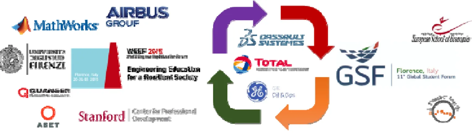圖  1 Sponsors of WEEF 2015 &amp; 11 th  GSF 