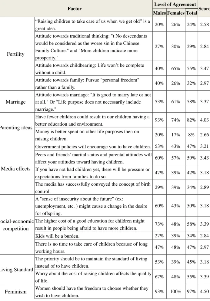 Table I      Reasons for Depopulation 
