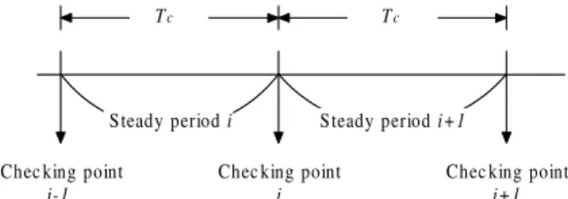 Fig. 1 Illustration of the checking points and the steady period.