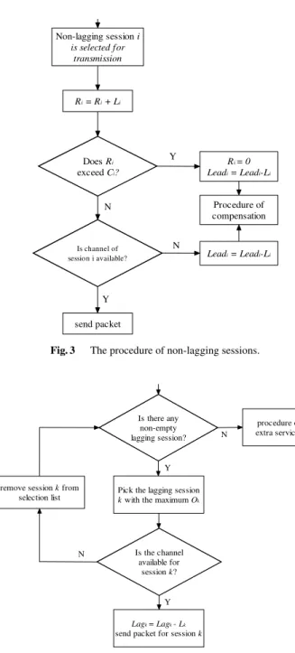 Figure 4 depicts the procedure of compensation. At first the PWSFQ checks the numbers of lagging sessions in the system
