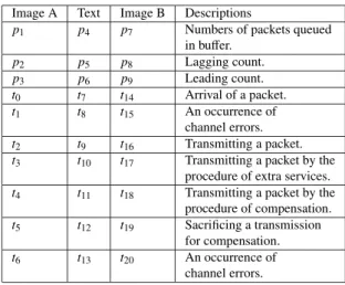 Table 2 Properties of three sessions in scenario A.