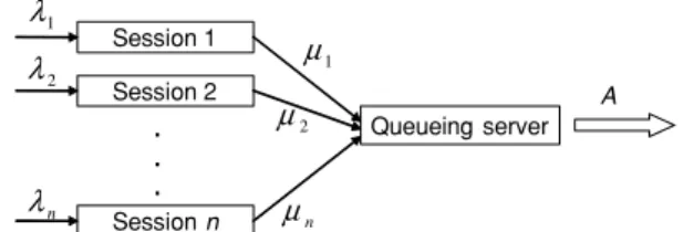 Fig. A · 1 Illustration of the queueing model in fair scheduling policies.