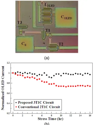 Fig. 3. The simulation results for voltage variation of driving  TFT (a) node A voltage (b) gate node voltage