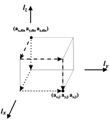 FIG. 2. Schematic plot showing the different paths for the evalu- evalu-ation of ⌬¯W 关Eq