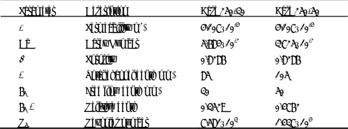 表 1 Prinos et al. (2003)進行紊流通過透水底床之試驗條件 