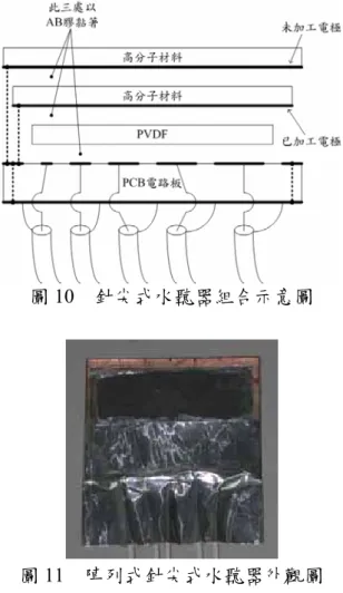 圖 9  鼓膜式水聽器外觀圖  3.3  類針尖式水聽器  類針尖式水聽器，主要參考圖 5 針尖 式水聽器的設計並加以改良：將 PVDF 黏 著在 PCB 電路板上，電路板上的銅金屬可 視為背層材料；此外，也將同一種壓電薄 膜厚度的水聽器感測區製作在同一塊電路 板上，為陣列式的感測器。接下來說明製 作步驟，各部分製作及組合情況如圖 10 所 示：  (1)   首先於電路板上方雕刻出需要之電極 圖樣，此為下電極。電路板上方最外 層銅箔與電路板下方接通，圖 10 中虛 線連接處即為導通，因此整個外部及 電路板