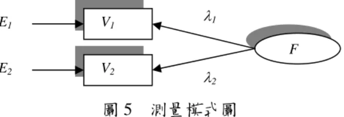 圖 6  SEM 模式圖 