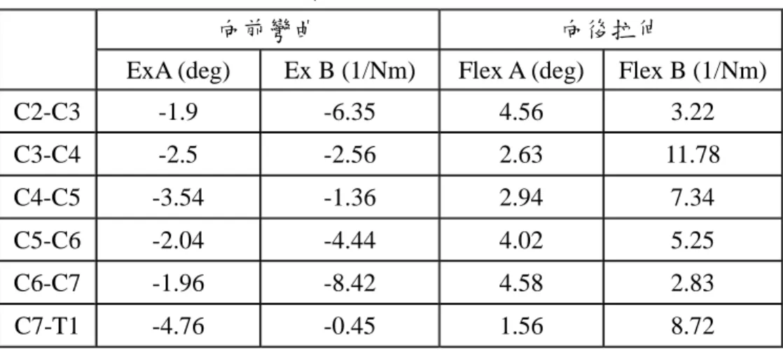 圖 5 JARI 滑車測試裝置(Ono et al., 1999)