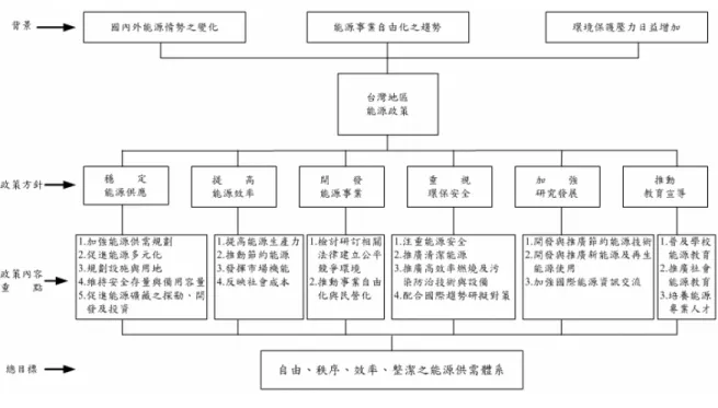 圖 2  二級生態食物鏈及工業生態鏈示意圖【4】 