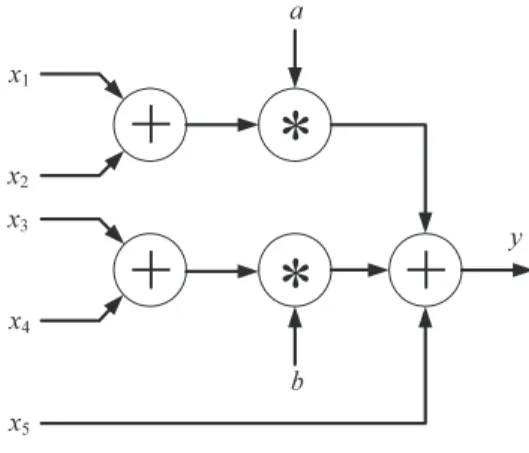 Table 1 Computational complexity comparison between convolution and lifting schemes.