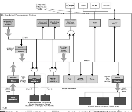 Fig. 14 Excalibur device architecture.