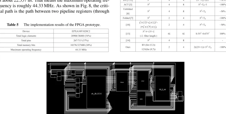 Fig. 15 Schematic view of the whole system.