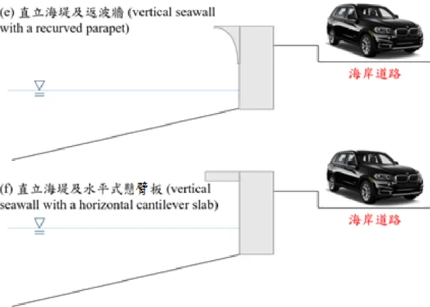圖 2.1.4  具返波牆的直立海堤之破壞  (來源：Castellino, et al., 2018) 