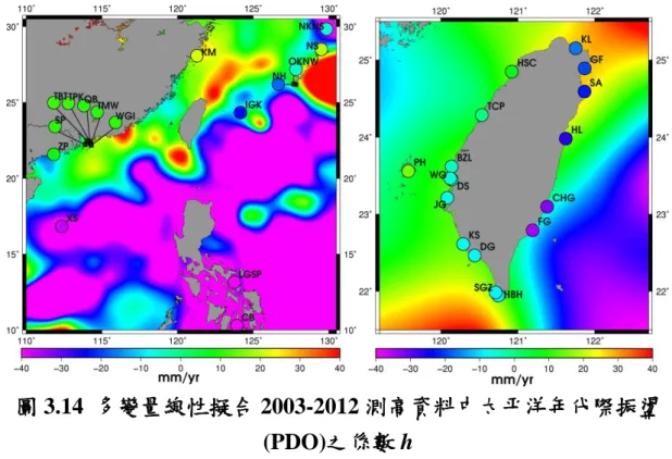圖 3.14  多變量線性擬合 2003-2012 測高資料中太平洋年代際振盪 (PDO)之係數 h  表 3.3 2003-2012 臺灣周圍絕對海平面上升速率。Six-parameters 與 Multivariable 分別為在擬合時未考慮與考慮海平面資料中氣候因子影 響。AVISO 與 RADs 分別表示衛星測高之資料來源  Country  Station 