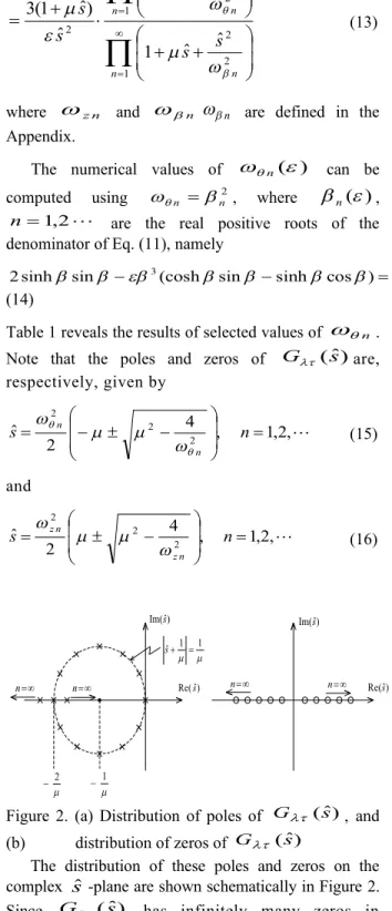 Table 1 reveals the results of selected values of    n .