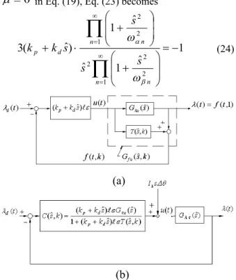 Figure  3.   (a)   PD   control   of   parallel   compensated system; (b)overall closed-loop system in basic feedback loop