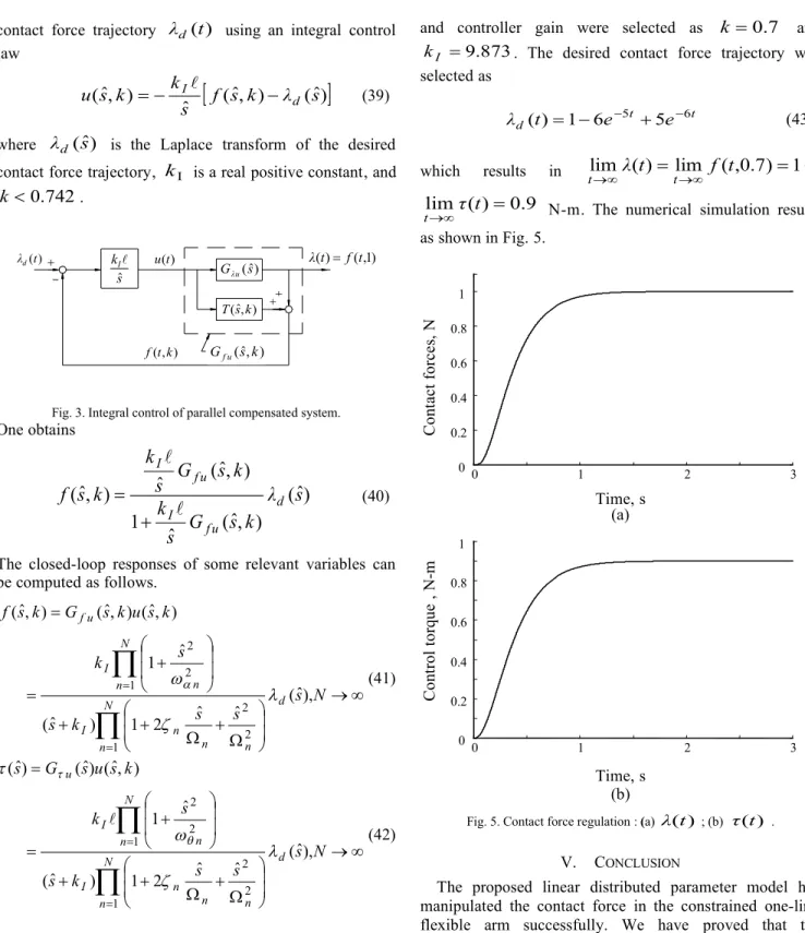 Fig. 3. Integral control of parallel compensated system.