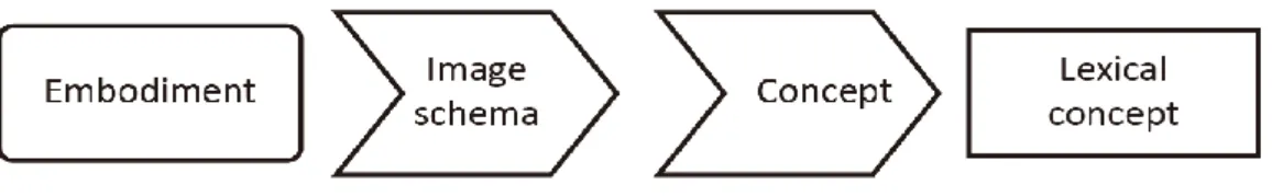 Figure 4 adopted from Maslo (2011) 