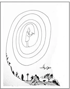 圖 1  The Spiral 