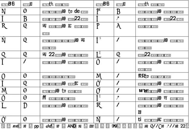 表 3 《 無 言 歌 》 調 性 與 特 質 (綜 合 整 理 版 )  調 名   數 目   調 性 特 質   調 名   數 目   調 性 特 質   C  3  純 潔 的 、 明 快 的   E b   5  莊 重 的 、 嚴 謹 的   a  5  高 貴 的 、 柔 和 的   c  1  期 待 的 、 柔 和 的   G  2  平 穩 的 、 田 園 風 的   E  4  高 貴 的   e  2  優 雅 傷 感 的 、 平 穩 的   c #   0  優 雅 悲 傷 、 