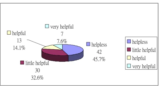 Figure 2. Students’ Evaluation of the Usefulness of Contextual Inference 