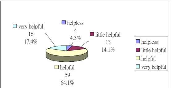 Figure 1. Students’ Evaluation of the Usefulness of Visual Aids 