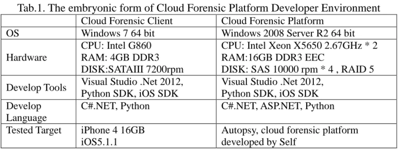 Fig. 5. Cloud Forensic Client  Execute ram disk: 