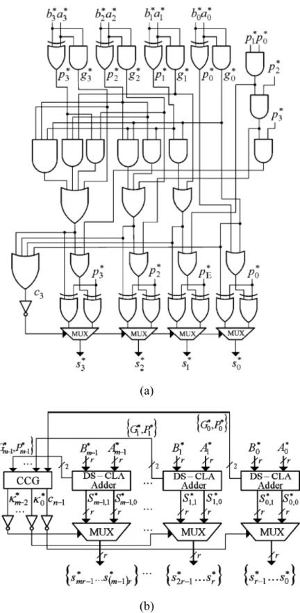 圖 2.2 (1×4)-bit CCS 架構與(m×r)-bit 的 CCS 架構 