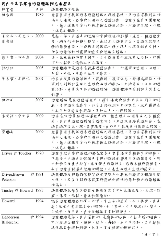 表 2-4  國內外專家學者遊憩體驗概念彙整表  研究者  年代  遊憩體驗的定義  陳水源  1989  經營管理者提供遊客遊憩體驗之環境屬性，使遊客選擇到其所 偏好之環境，並參與其偏好之遊憩活動，遊憩者在其周圍環境 中，藉由選擇而參加比較喜歡之遊憩活動，以獲得生理、心理 上滿意之體驗。  黃宗成、吳忠宏、 高崇倫  2000  是指一個人由過去的經驗和當時環境的影響，產生一種遊憩需要，漸而形成動機和期望，最後產生遊憩行為。當遊客經歷各 種遊憩機會後，並與過去經驗做一種生理及心理的綜合分析， 即為遊憩活動