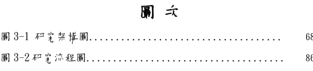 圖 次