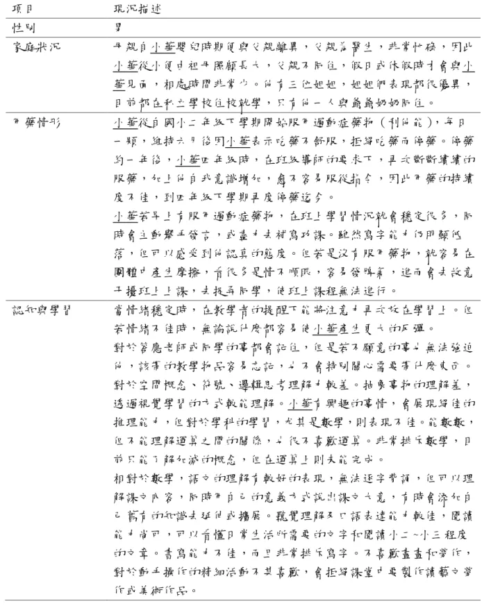 表 3-1    研究參與者基本資料與現況說明  項目  現況描述  性別  男  家庭狀況  母親自小華嬰兒時期便與父親離異，父親為醫生，非常忙碌，因此 小華從小便由祖母照顧長大，父親不同住，假日或休假時才會與小 華見面，相處時間非常少。他有三位姐姐，姐姐們表現都很優異， 目前都在私立學校住校就學，只有他一人與爺爺奶奶同住。  用藥情形  小華從自國小二年級下學期開始服用過動症藥物（利他能） ，每日 一顆，維持六月後因小華表示吃藥不舒服，拒絕吃藥而停藥。停藥 約一年後，小華四年級時，在班級導師的要求下，再
