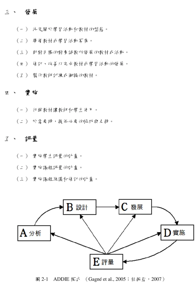 圖 2-1    ADDIE 模式  （Gagné et al., 2005；杜振亞，2007） 