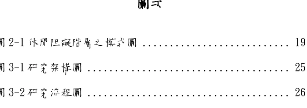 圖 2-1 休閒阻礙階層之模式圖 ........................... 19  圖 3-1 研究架構圖 ....................................