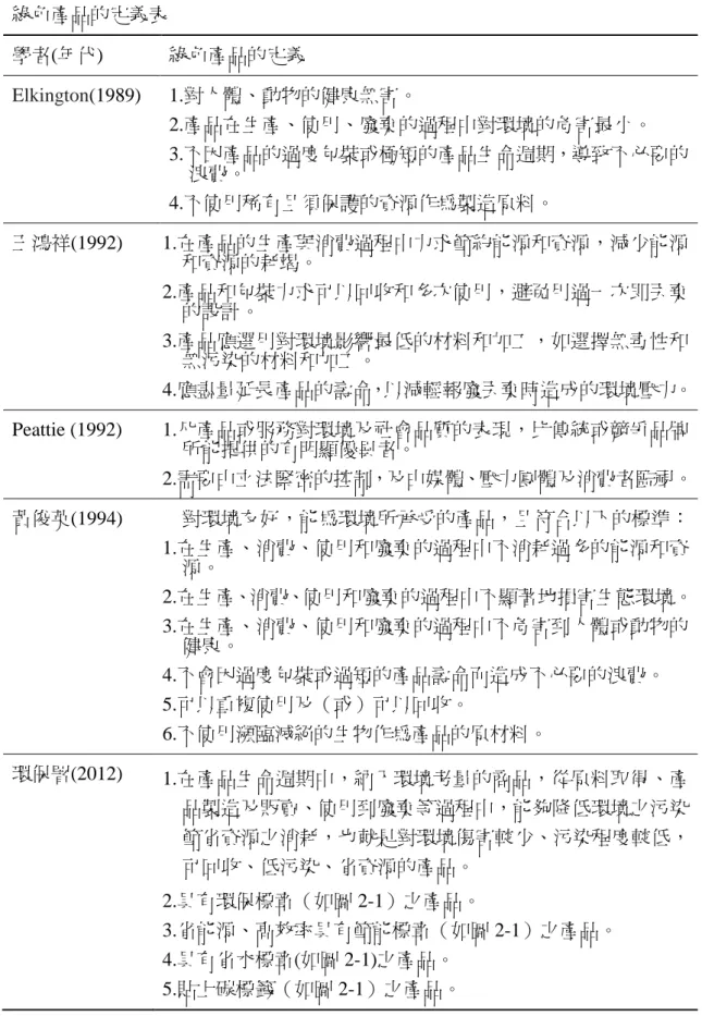 表 2-3  綠色產品的定義表  學者(年代)  綠色產品的定義  Elkington(1989)  1.對人體、動物的健康無害。  2.產品在生產、使用、廢棄的過程中對環境的危害最小。  3.不因產品的過度包裝或極短的產品生命週期，導致不必要的 浪費。  4.不使用稀有且頇保護的資源作為製造原料。  王鴻祥(1992)  1.在產品的生產與消費過程中力求節約能源和資源，減少能源 和資源的耗竭。  2.產品和包裝力求可以回收和多次使用，避免用過一次即丟棄 的設計。  3.產品應選用對環境影響最低的材料和加工